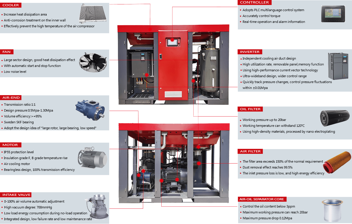 Compresor de aire de velocidad variable Compresor de aire de velocidad variable